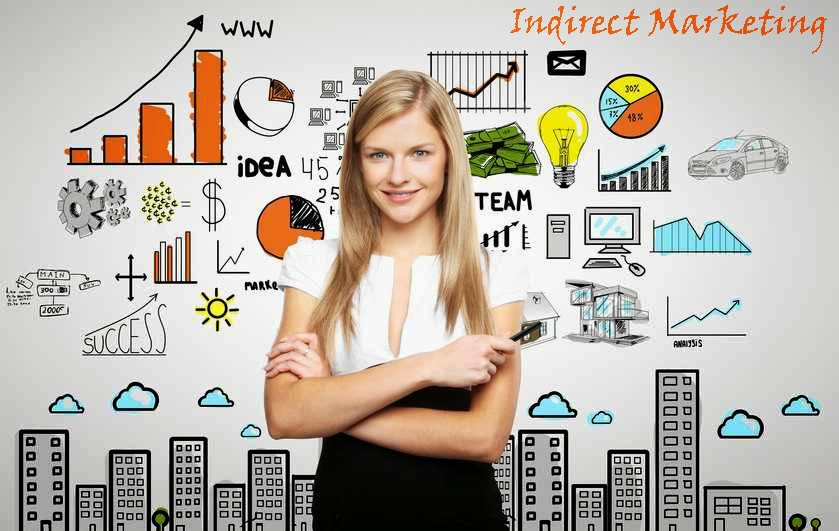 How to Drive Traffic From YouTube to Your Website indirect marketing