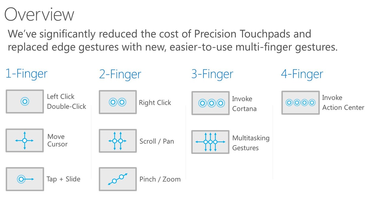 Windows 10 System Requirements Multi-touch