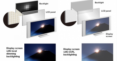 What is Difference Between LCD And LED Technology