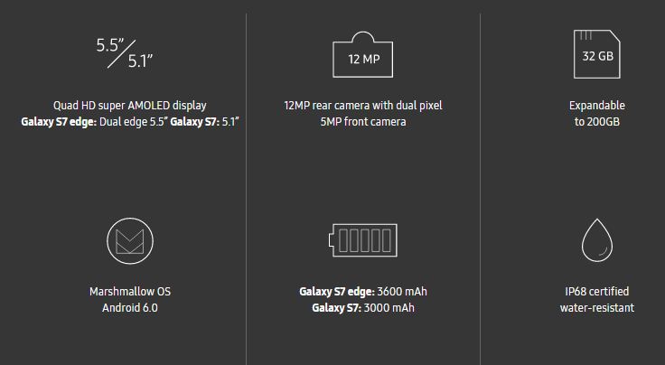 A Look Towards Samsung Galaxy S7 Brilliant Secret Features