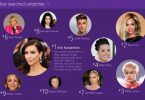 Google Most Searched Celebrities 2016