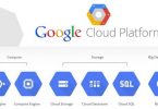 The Pros and Cons of Google Cloud Hosting