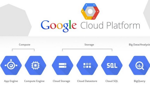 The Pros and Cons of Google Cloud Hosting 