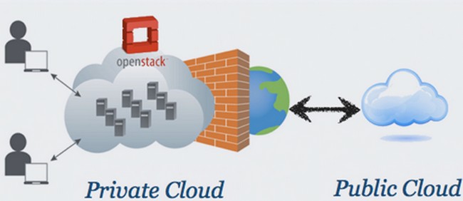 OpenStack private clouds
