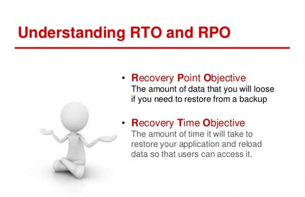 Everything You Need to Know About RTO and RPO