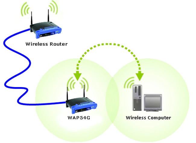 Wireless Router Kickass