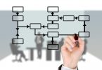 How Your Brand Can Increase Exposure Using Different Channels
