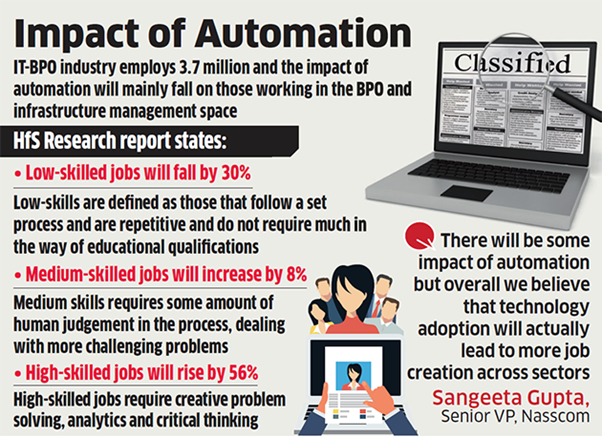 Automation impact on job