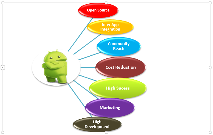 Android Development