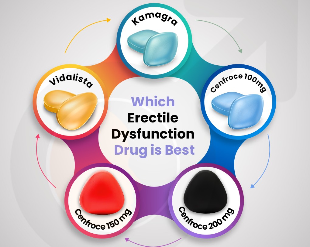 Which Erectile Dysfunction Drug is Best?