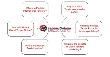 publication of tenders