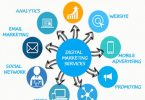 Best Digital Marketing Services