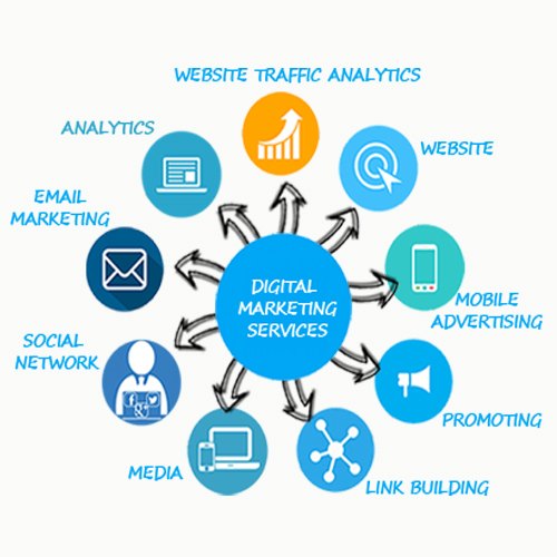 Best Digital Marketing Services That Builds Up Your Business Name In
