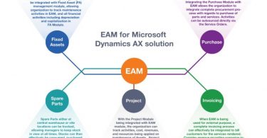 EAM for Dynamics AX