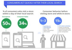 Google Adwords and PPC Advertising