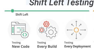Shift Left Testing in Cloud Security Platforms