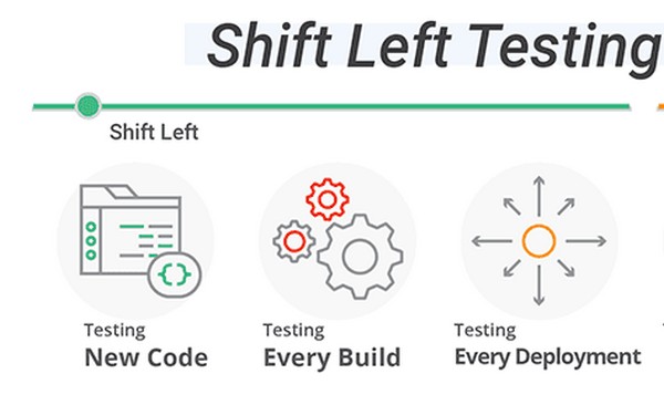 Shift Left Testing in Cloud Security Platforms