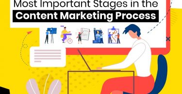 5 important stages in content process