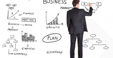The components of a business plan