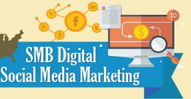 SMB for Social Media Marketing