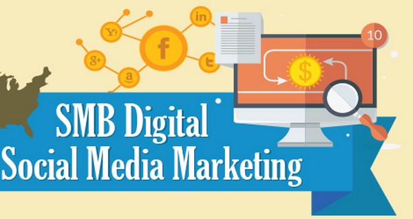 SMB for Social Media Marketing