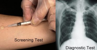 Screening and Diagnostic Tests