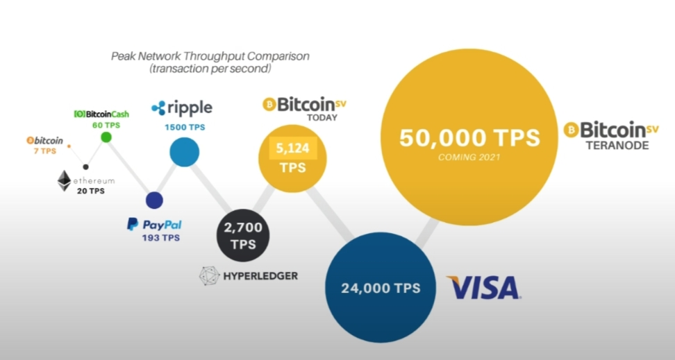 CoinGeek Conference BSV