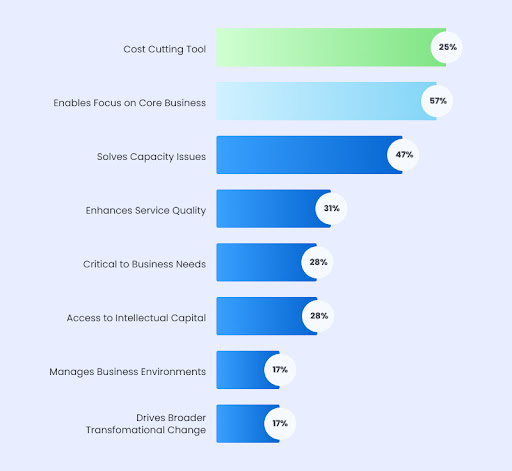 Why Is IT Staff Augmentation