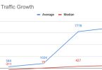 organic website traffic growth using SEO strategies