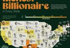 Top 10 richest people in 2025 ranked by net worth