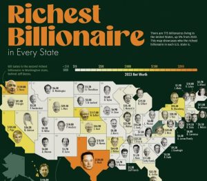 Global Billionaire Rankings 2026: Top Richest People in the World