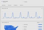 Top Google searches in December 2025 chart