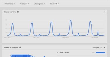 Top Google searches in December 2025 chart