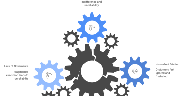 Eroding Customer Trust Due to CX Neglect