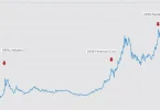 gold price prediction 2026 chart