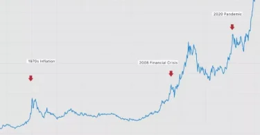gold price prediction 2026 chart