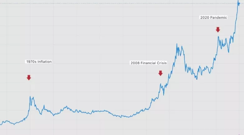 gold price prediction 2026 chart