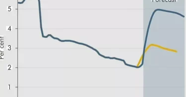 Chart showing UK mortgage rate predictions for 2026